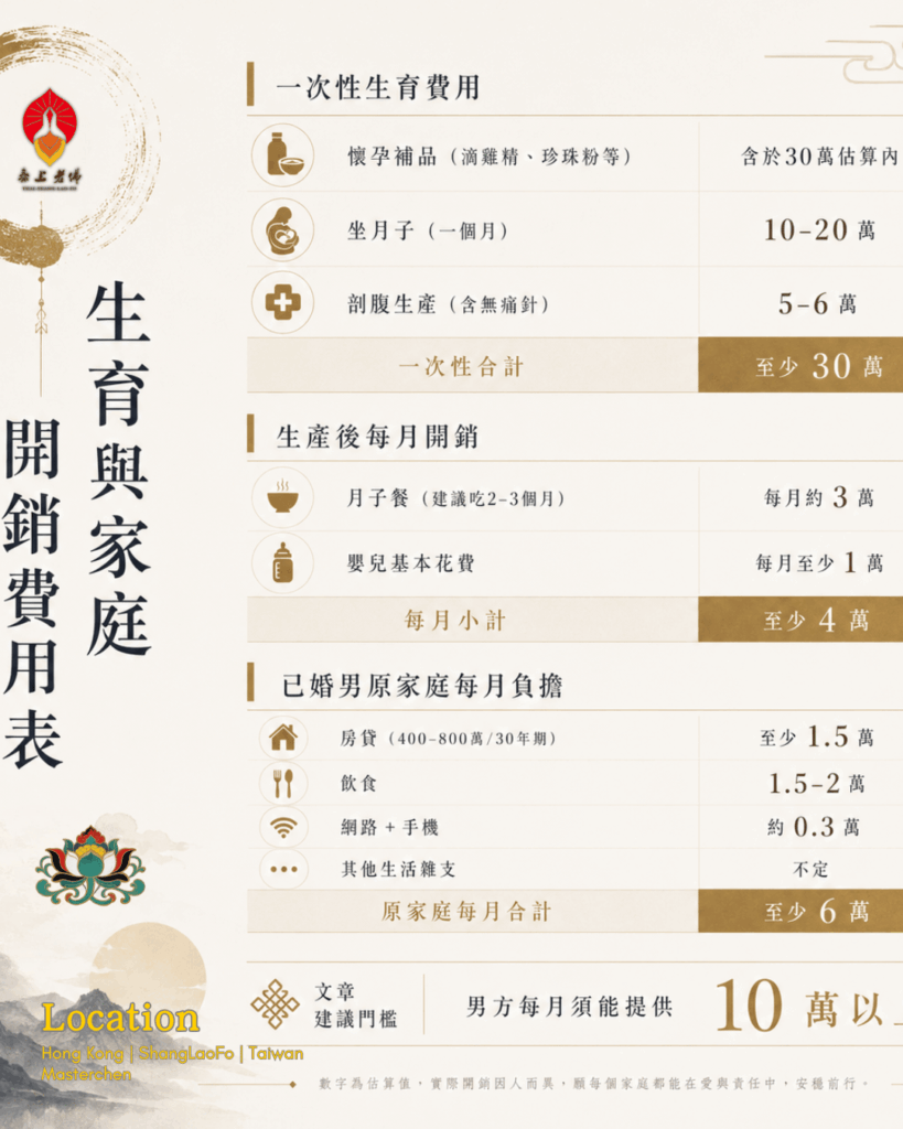 （經濟分析）一個家庭一年需要多少花費?已婚男，讓我懷孕了，怎麼辦？